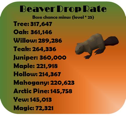 beaver osrs|osrs best tree for beaver.